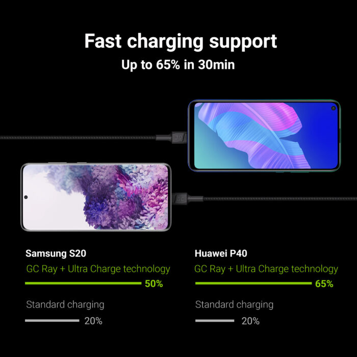 Green Cell Kabel Ray USB-Kabel - USB-C 120cm med grön LED-bakgrundsbelysning och stöd för snabbladdning Ultra Charge. QC 3.0. - Bild 3