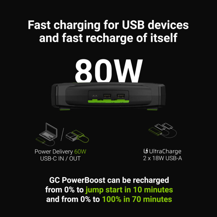 Green Cell PowerBoost Bil Jump Starter / Powerbank / Bilstartare med Laddarfunktion 16000mAh 2000A. - Bild 2