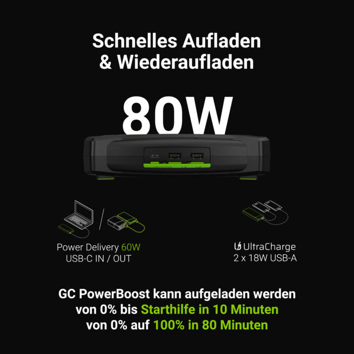 Green Cell PowerBoost Bil Jump Starter / Powerbank / Bilstartare med Laddarfunktion 16000mAh 2000A. - Bild 5