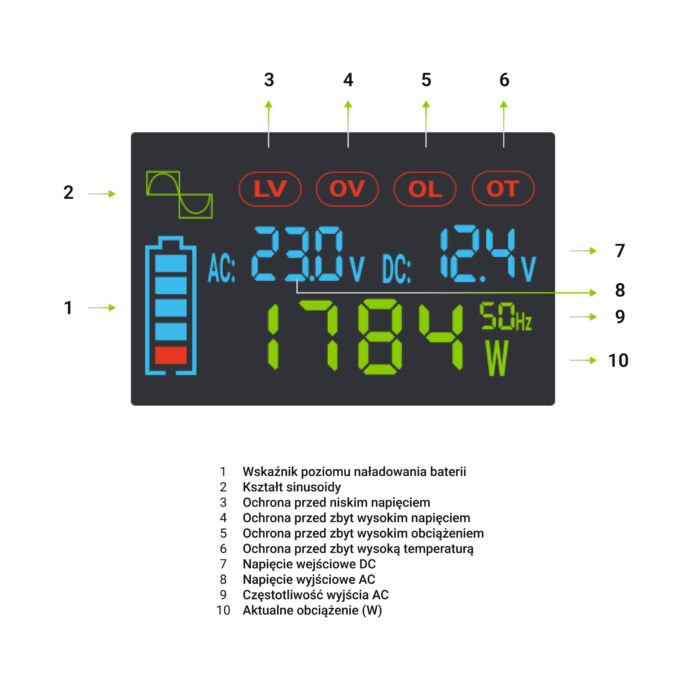 Green Cell PowerInverter LCD 12 volt 2000W/40000W bilomvandlare med display - ren sinusvåg. - Bild 5