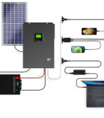 Solinväktare Off Grid med MPPT solcellsladdare Green Cell 48VDC 230VAC 3000VA/3000W Ren Sinusvåg. - Bild 2