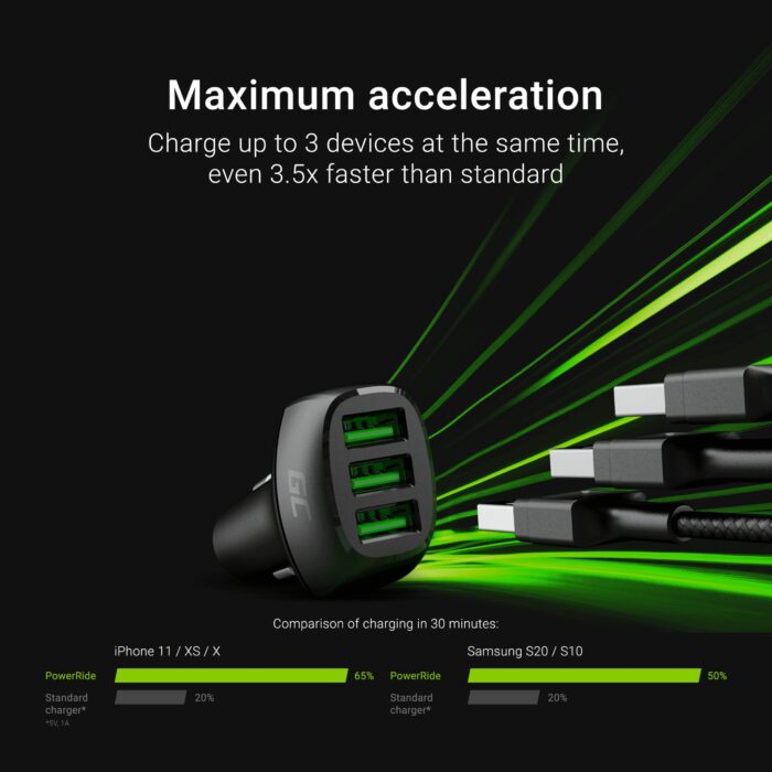 Green Cell PowerRide 54W 3xUSB 18W Bil laddare med Ultra Charge snabbladdningsteknologi. - Bild 4