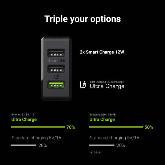 Green Cell ChargeSource 3 3xUSB 30W med snabbladdningsteknik Ultra Charge och Smart Charge. - Bild 2