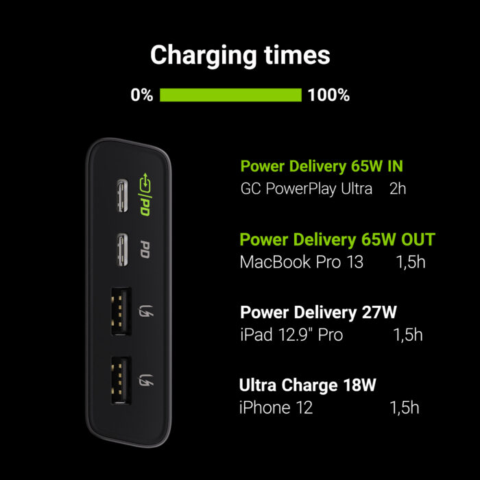 Kraftbank Green Cell PowerPlay Ultra 26800mAh 128W 4-port för bärbar dator. MacBook. iPad. iPhone. Nintendo Switch och mer. - Bild 5