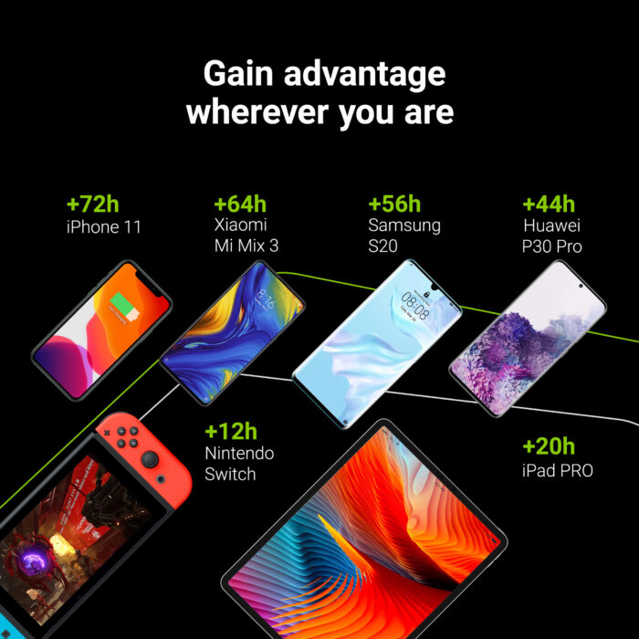 Power Bank Green Cell PowerPlay20 20000mAh med snabbladdning 2x USB Ultra Charge och 2x USB-C Power Delivery 18W. - Bild 2