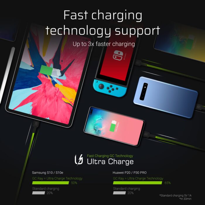 Set 3x Green Cell Ray USB-C 120cm Kabel med grön LED-bakgrundsbelysning. snabbladdning Ultra Charge. QC 3.0. - Bild 5